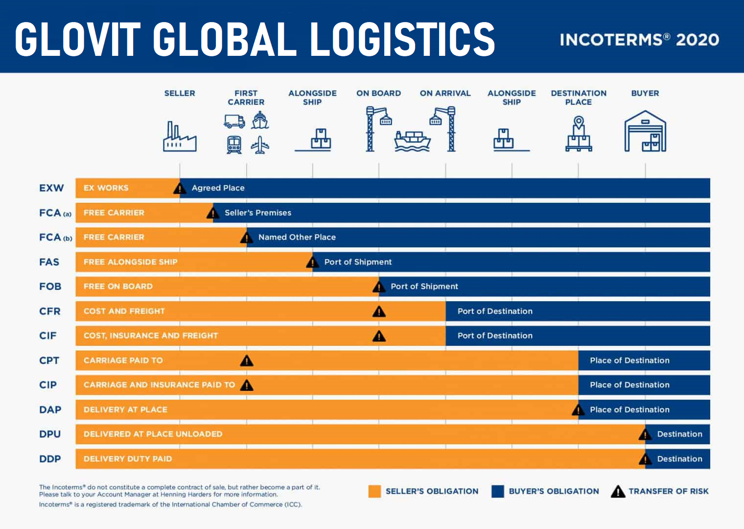 Incoterms 2020